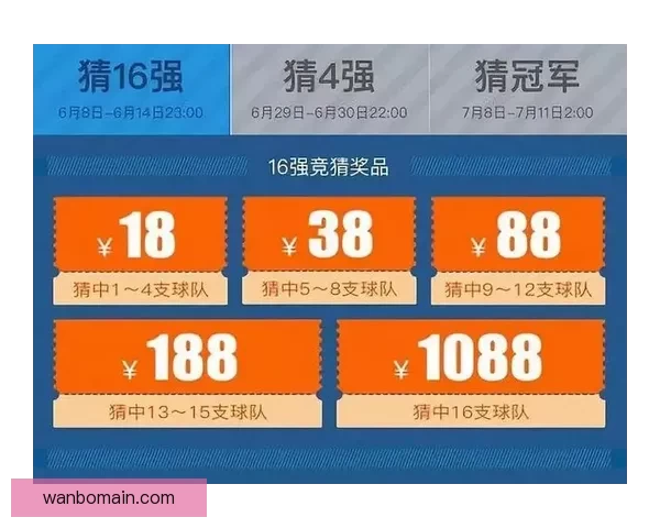 世界杯竞猜预测：全面解析最可能的冠军与晋级走势分析