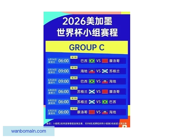 聚焦2026世界杯筹备进展与豪强阵容变化全球球迷热议赛事新格局